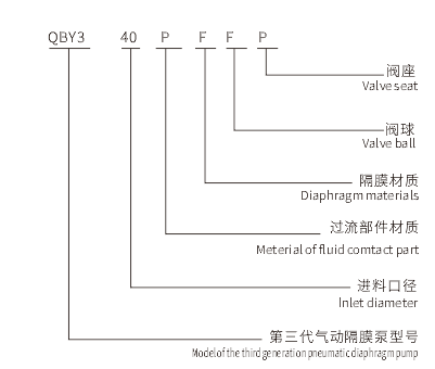 型號(hào).png