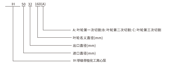 IH型號.jpg